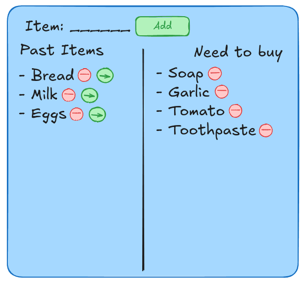 Groceries List Second Draft